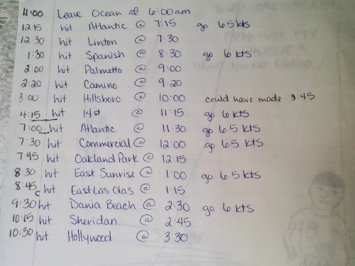 To help us stay on track, we made a complete list of opening times and approximate speeds. Times on the right were the estimates, times on the left were actual.